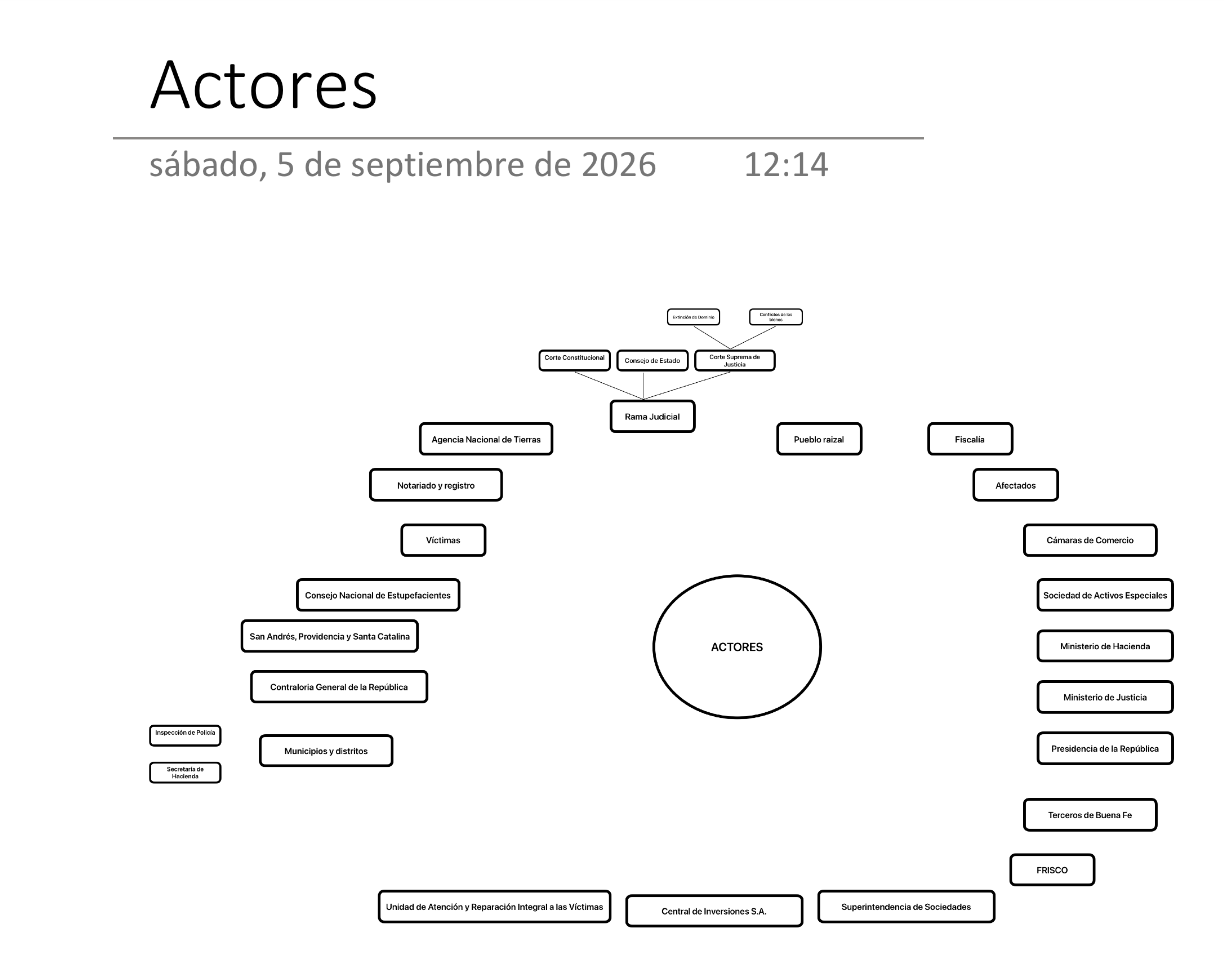 Mapa de actores original aportado por el autor